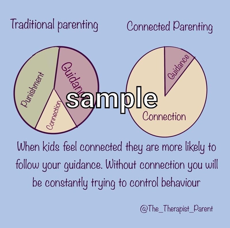 Downloadable Poster - Connected Parenting