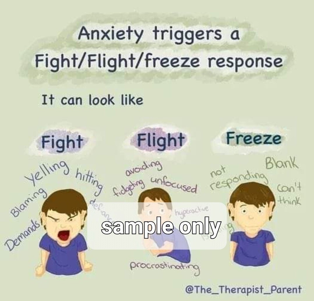 Downloadable Poster - Fight Flight Freeze response