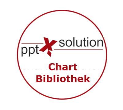 Chart Biblothek