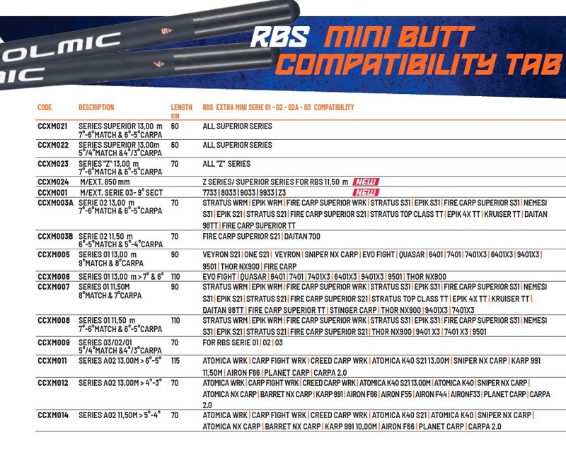 M/EXT. Series 02 11,50mt: 6-5 M & 5-4 C