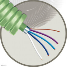 GREEN FLEX + TGGF 1 X 4 X 0,8 ROL 100 METER