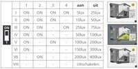 Gevelarmatuur Pluto IP65 13-27W 4000K 1850-3600lm Asymmetrisch Antraciet RAL7016 + Daglichtsensor