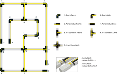3-Fase Rail Flexibel Koppelstuk Lang Wit