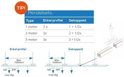 3-Fase Rail Ophangset 2M incl. 12cm Montageplaat (Alu) - Kap (Wit)