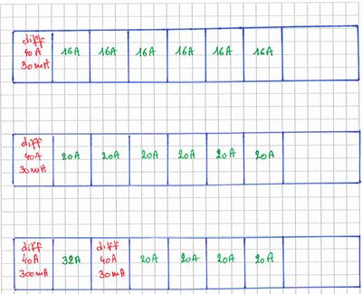 ABB voorbedrade zekeringkast 54 modules Type 12