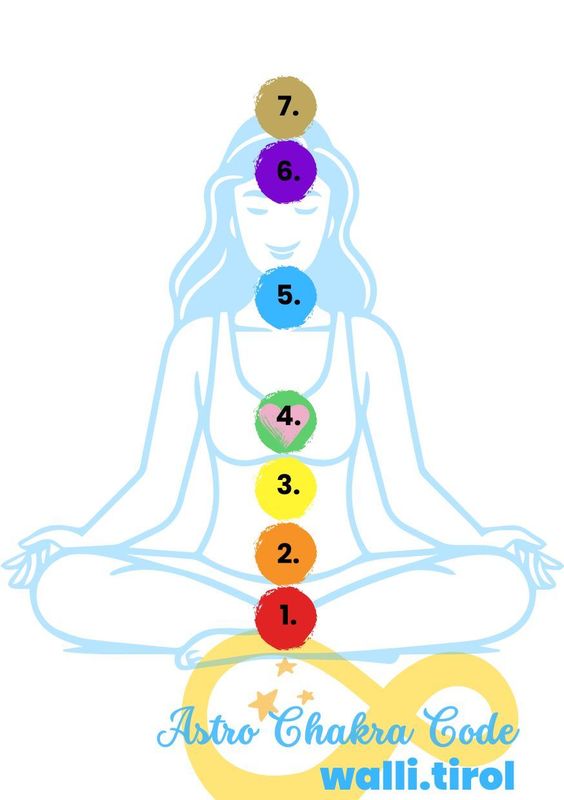 Chakra Code