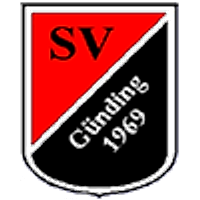 Skillers Camp - SV Günding (3.5 Tage)