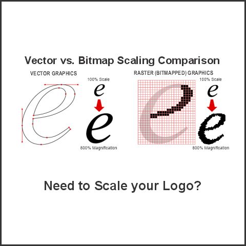 : Vector Art Restoration & Redrawing