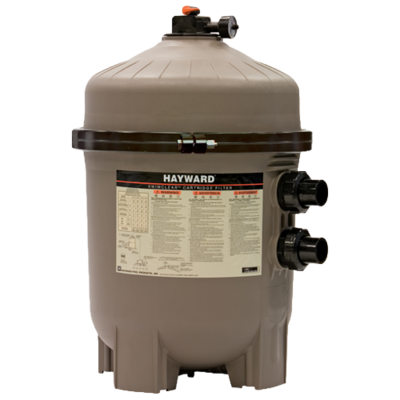 Filtreurs à cartouches