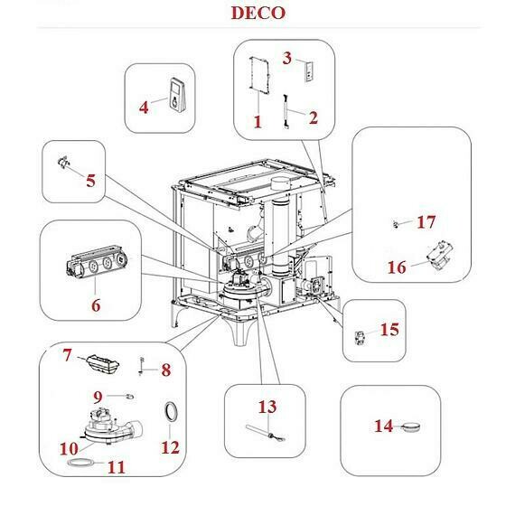 Deco
