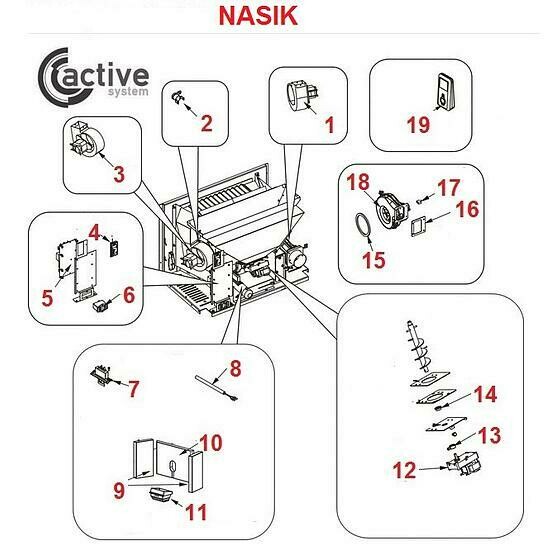 Nasik