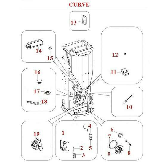 Curve