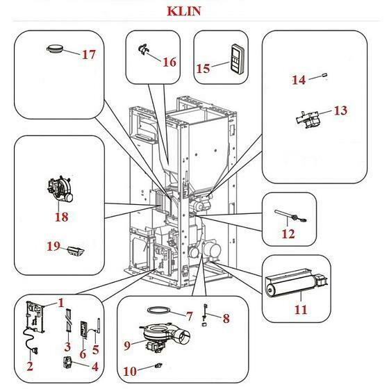 Klin