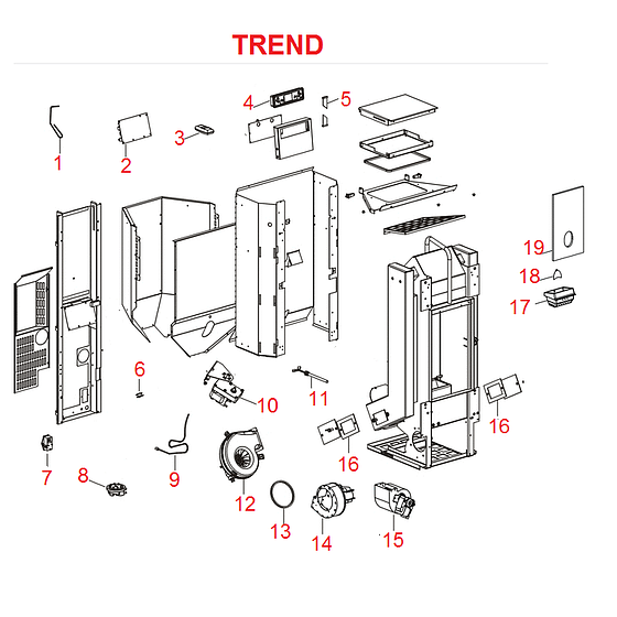 Trend
