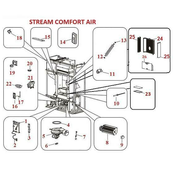 Stream