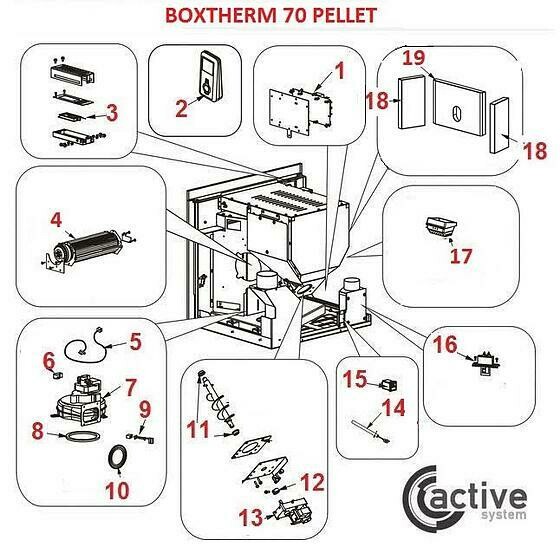 Boxtherm 70 Pellets