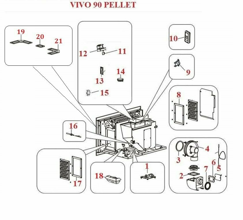 Vivo 90 Pellet