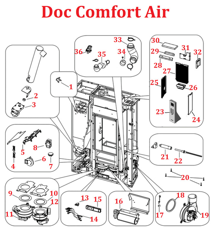 Doc Comfort Air