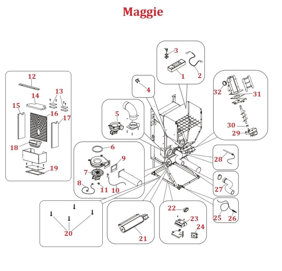 Maggie