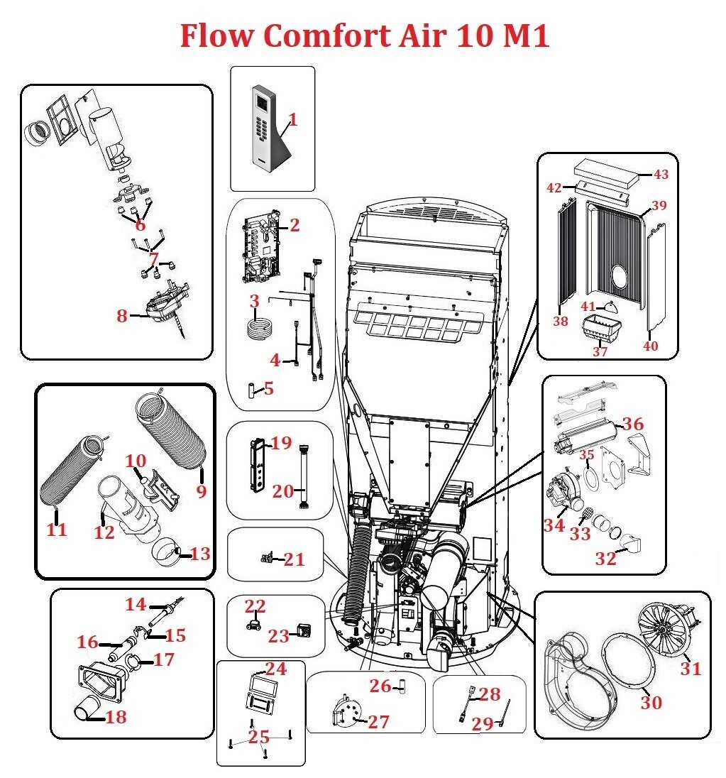 Flow Comfort Air 10 M1