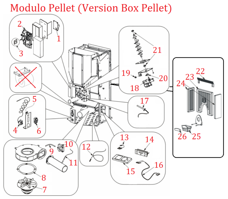 Modulo Pellet (version box pellet)