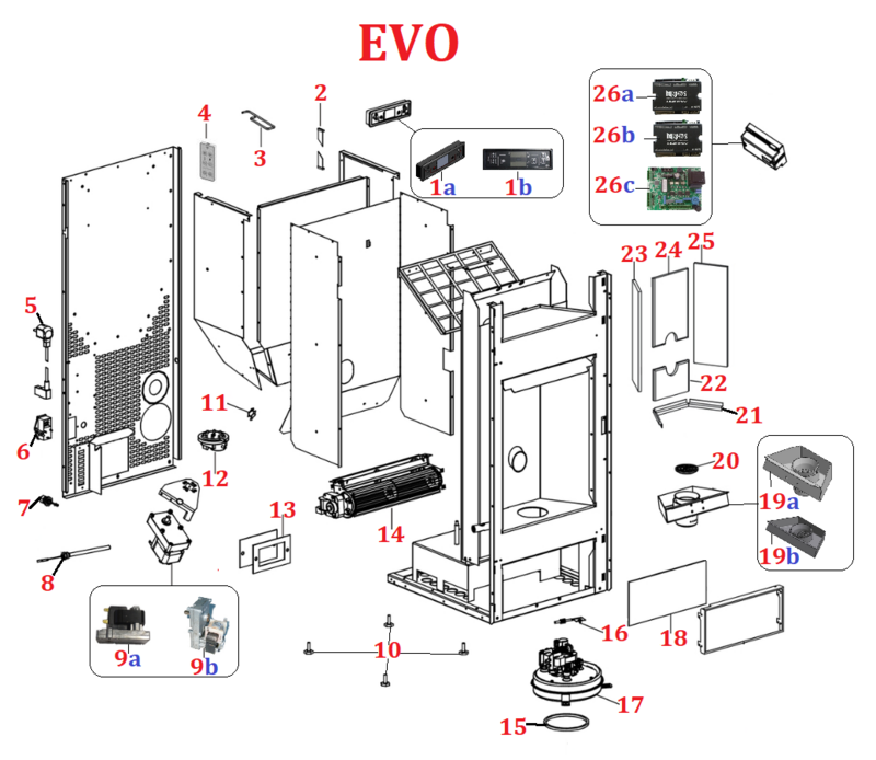 Evo
