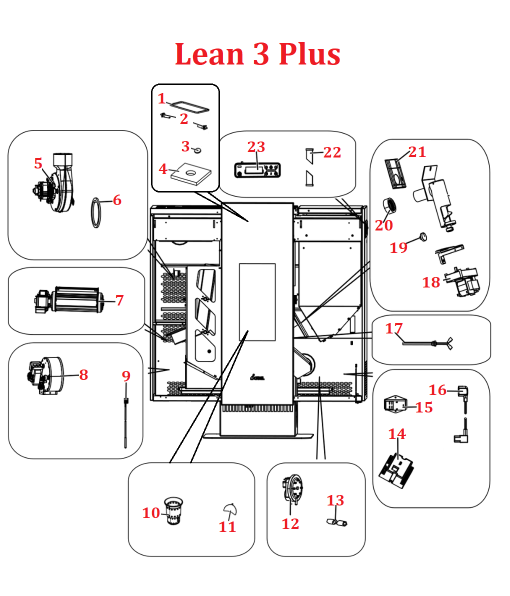 Lean 3 Plus