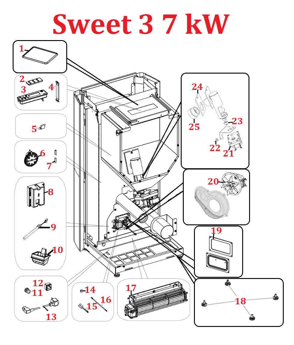 Sweet 3 - 7 kW