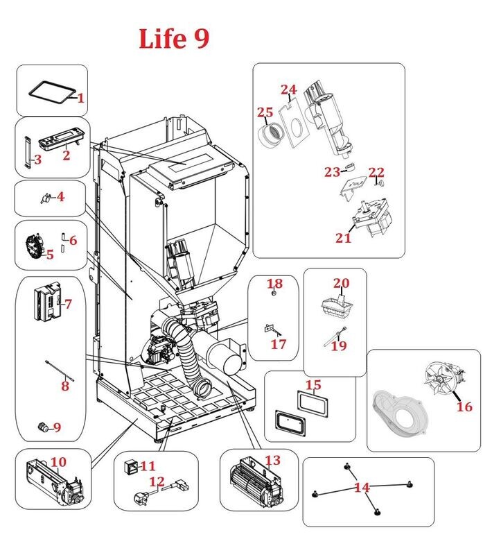 Life 9