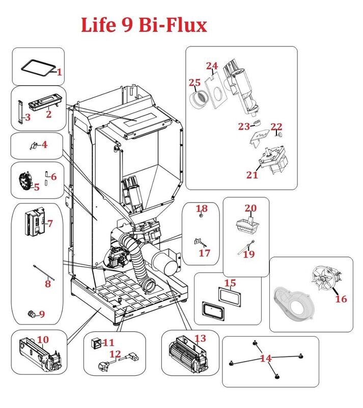 Life 9 BI FLUX