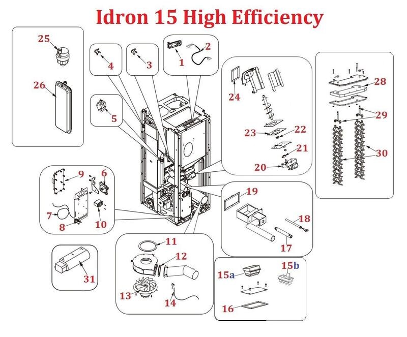 Idron 15 High Efficiency