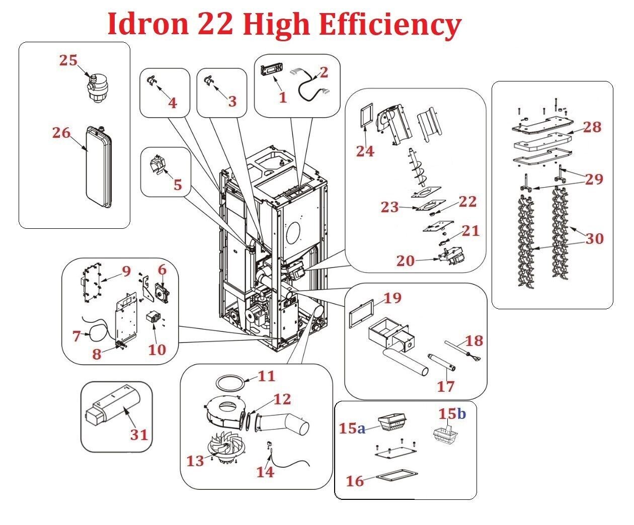 Idron 22 High Efficiency