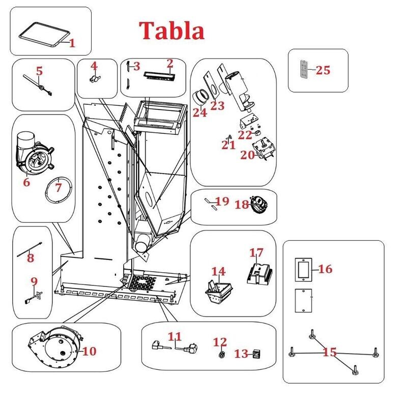 Tabla