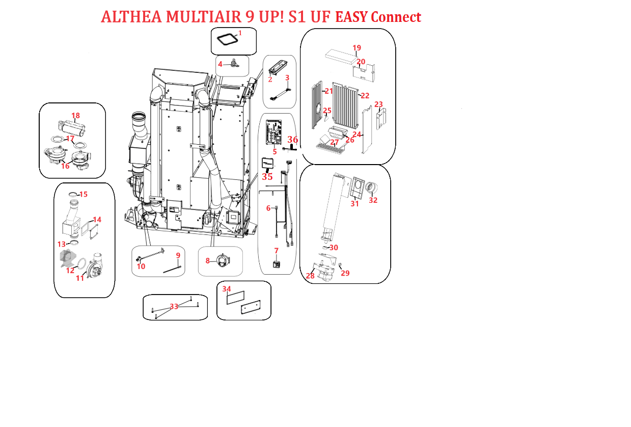Althea Multi 9 UP! S1 - Easy Connect