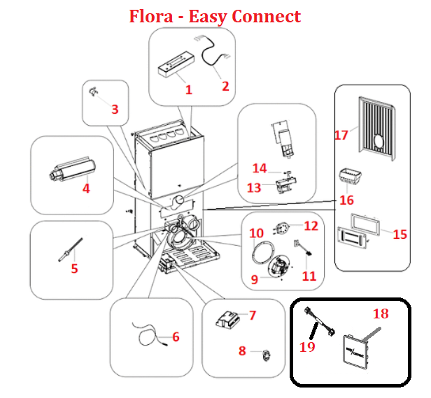 Flora - Easy Connect
