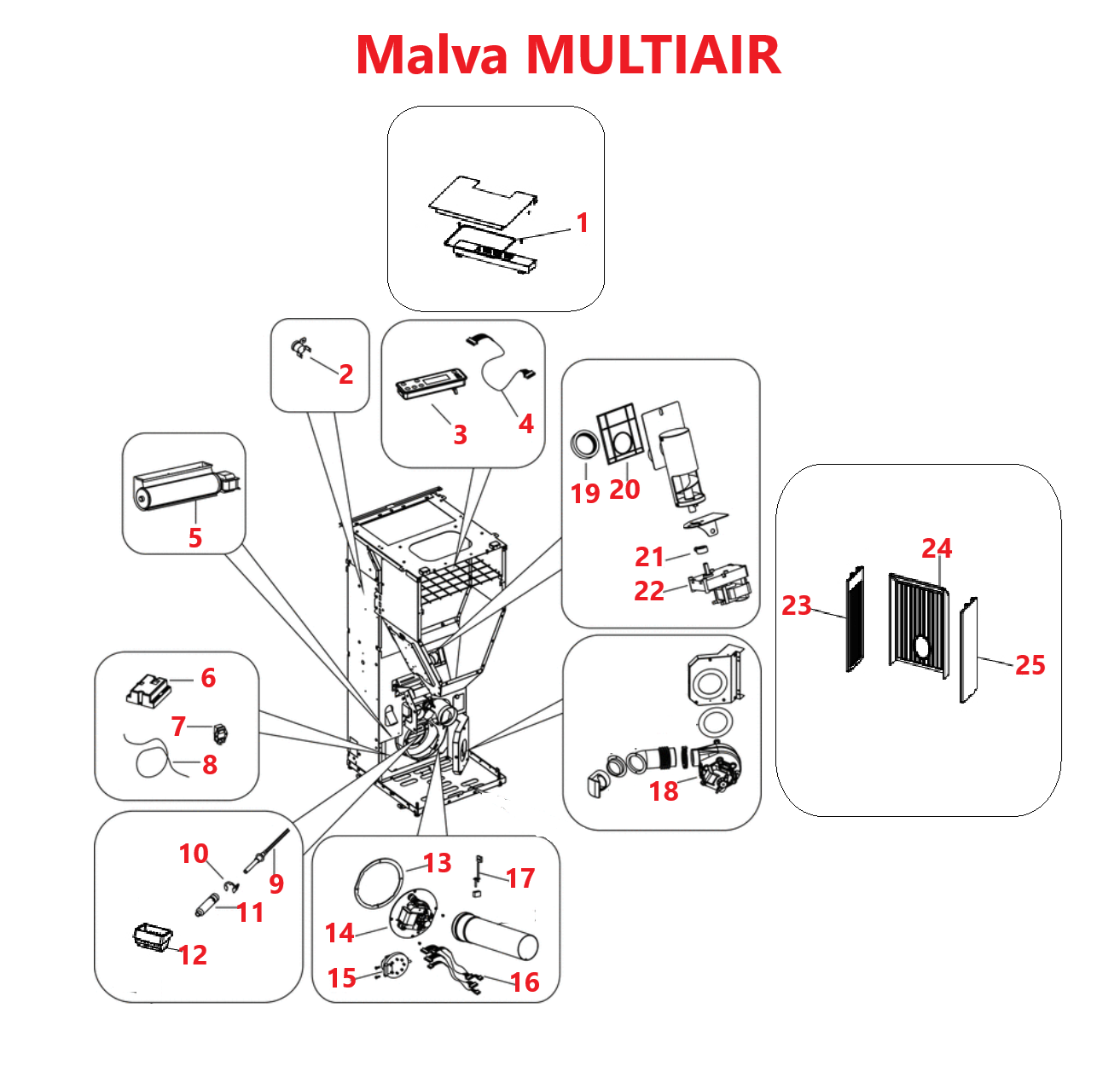 Malva MULTIAIR