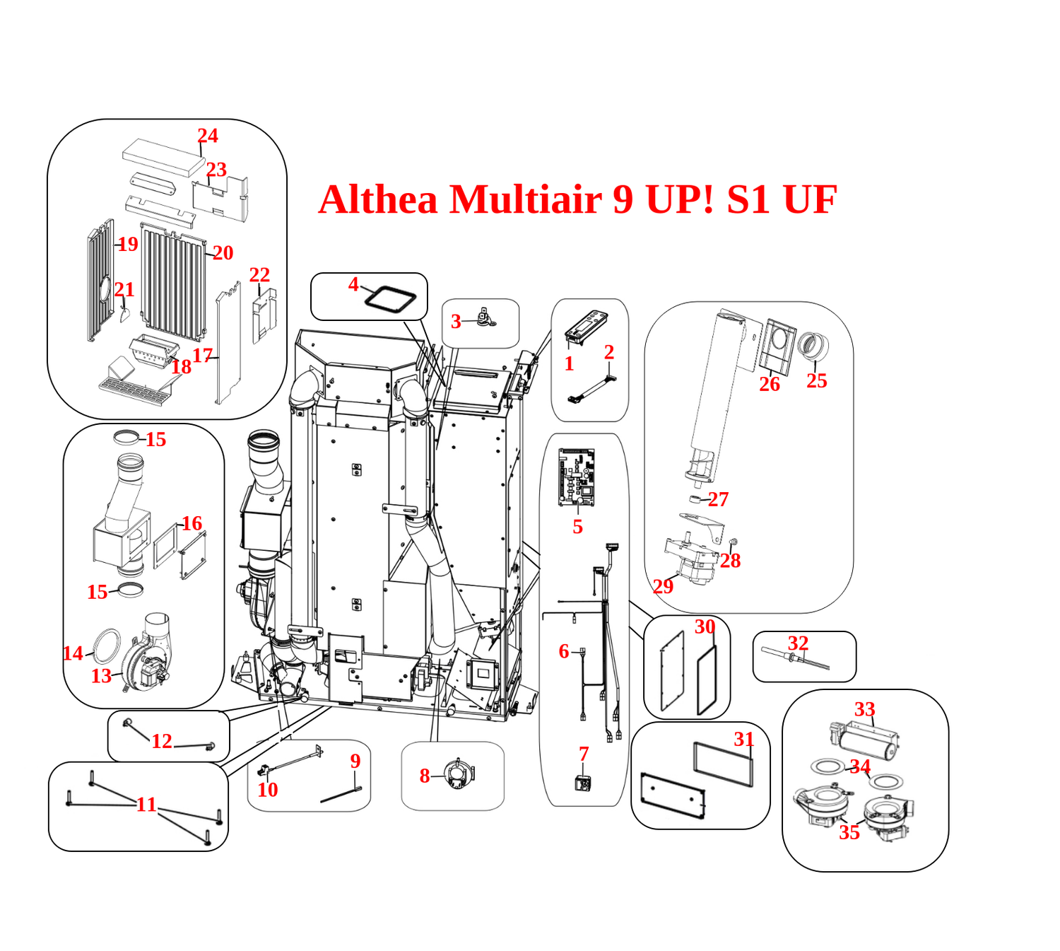 Althea Multiair 9 UP! S1 UF