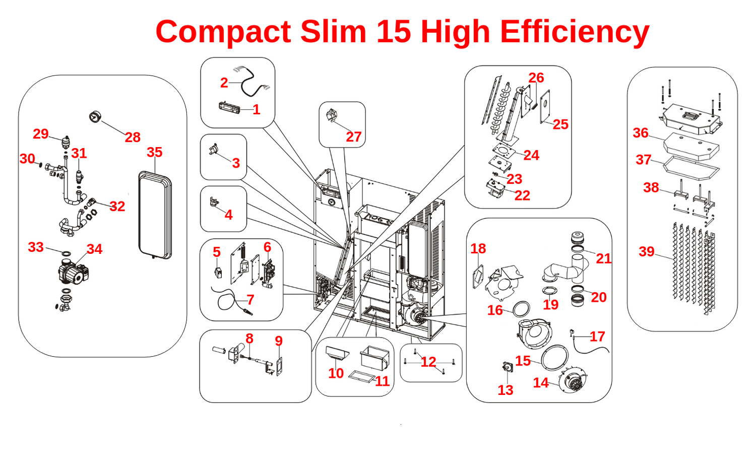 Compact Slim 15 High Efficiency