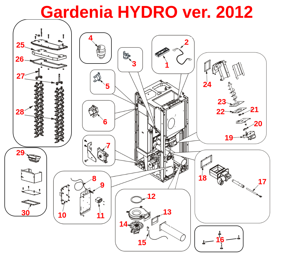 Gardenia HYDRO version 2012