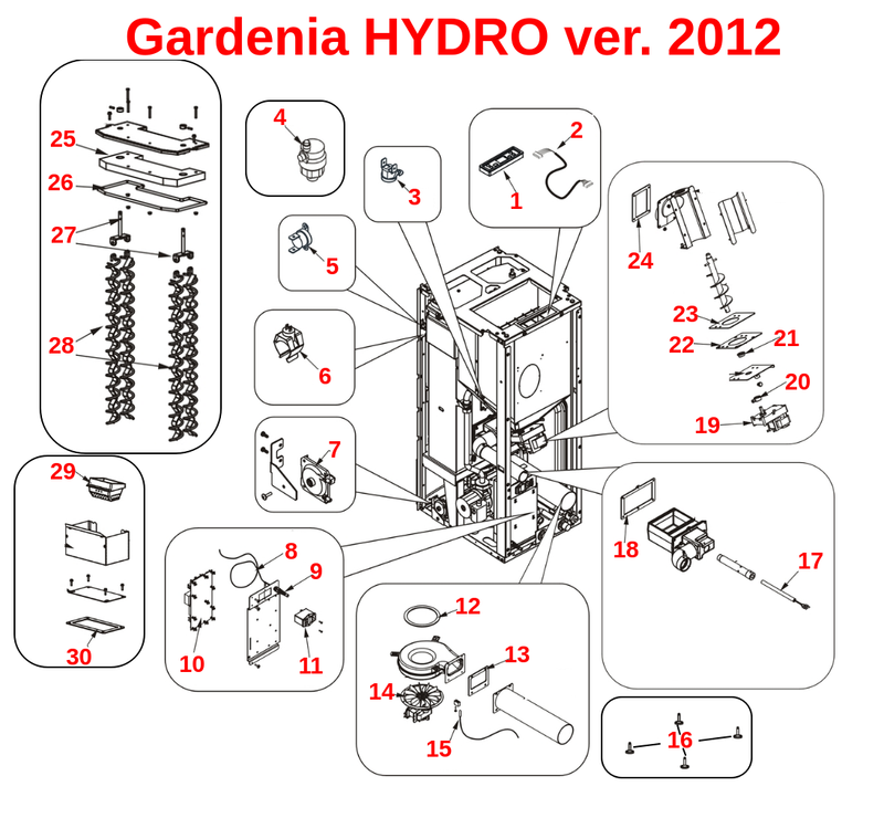 Gardenia HYDRO version 2012