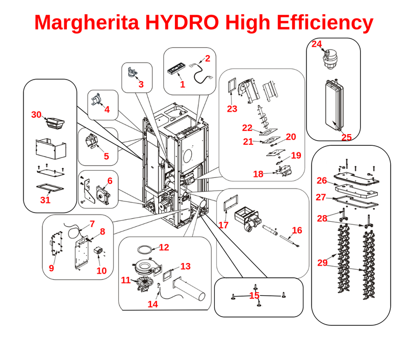 Margherita HYDRO High Efficiency