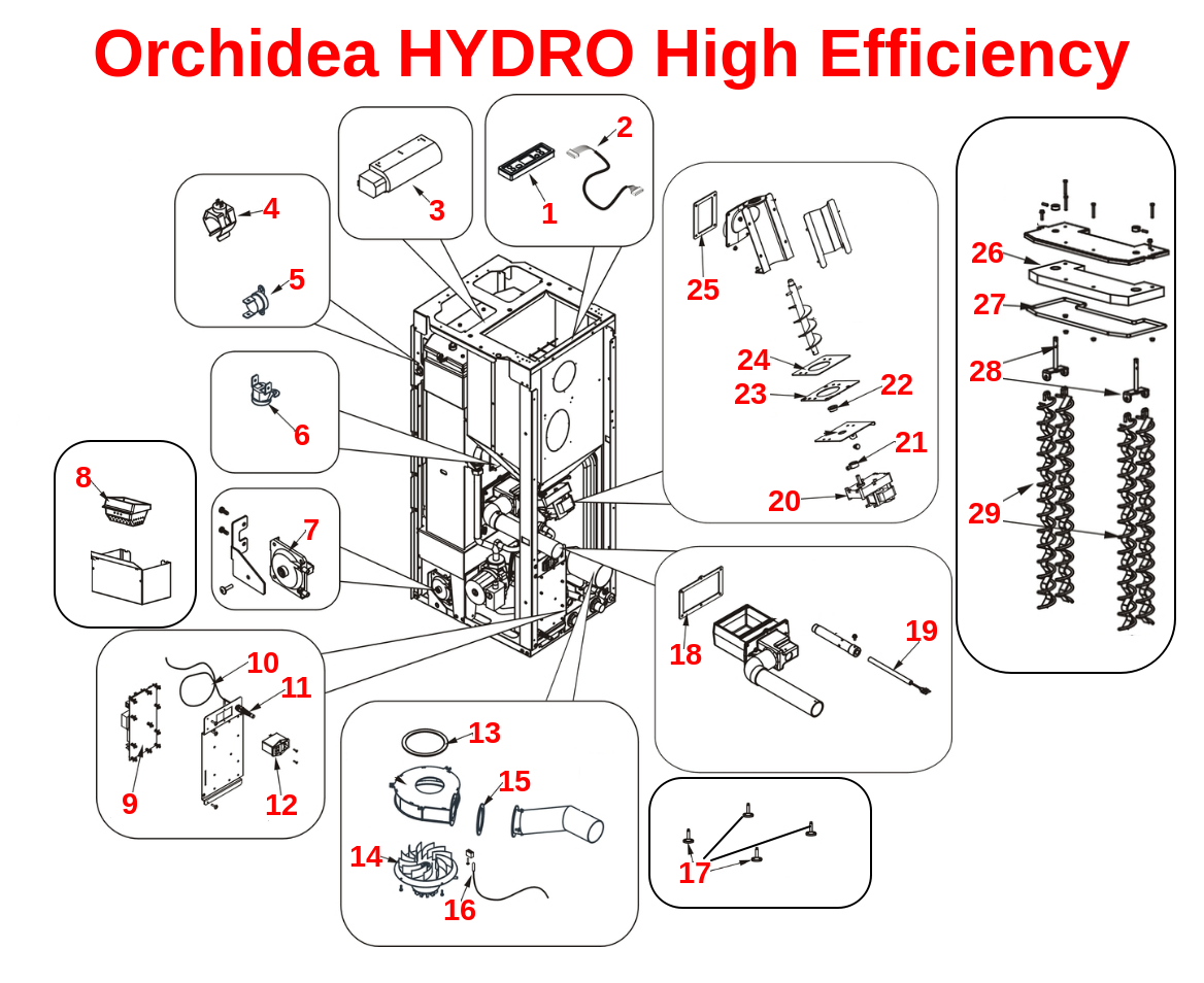 Orchidea HYDRO High Efficiency