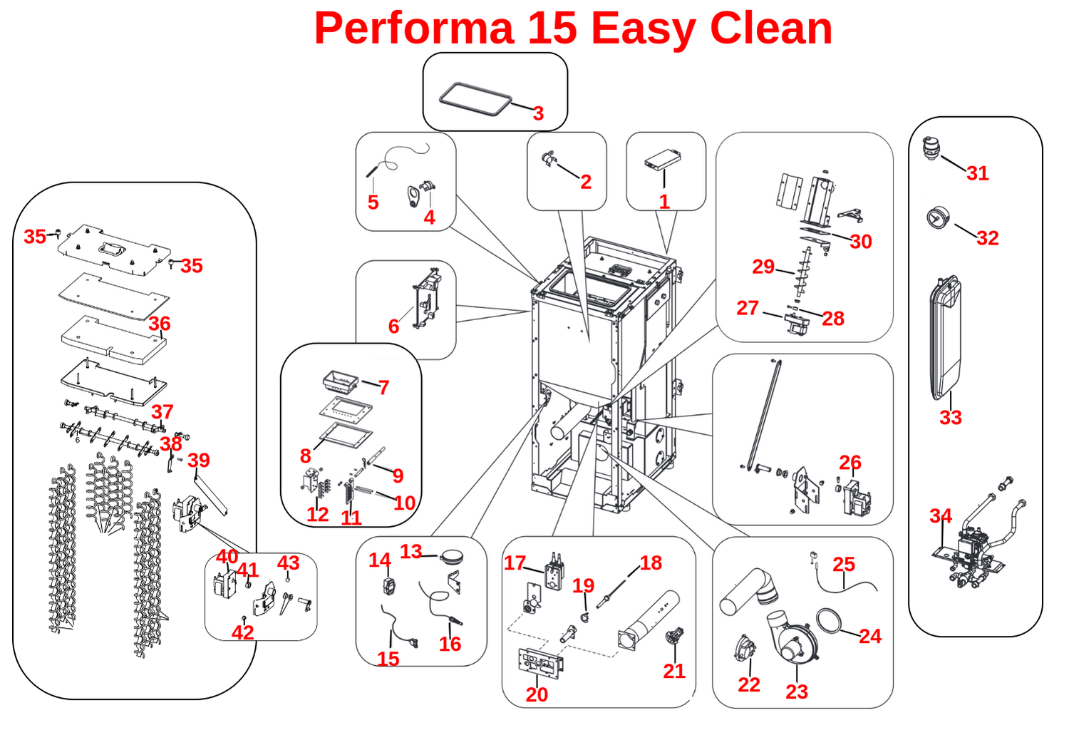 Performa 15 Easy Clean