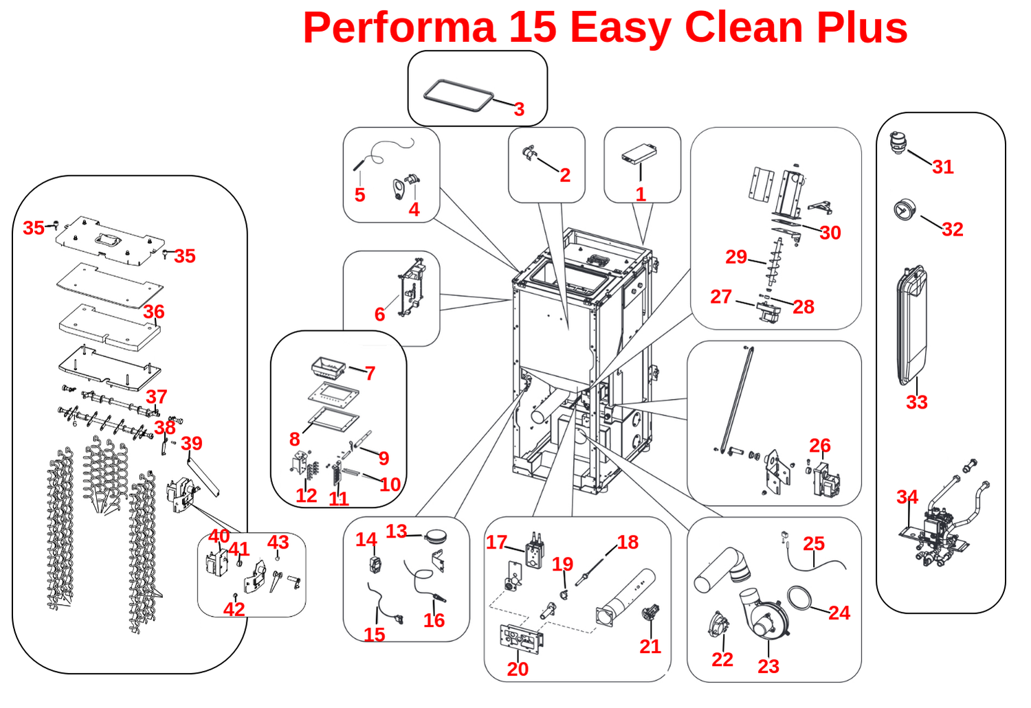 Performa 15 Easy Clean Plus