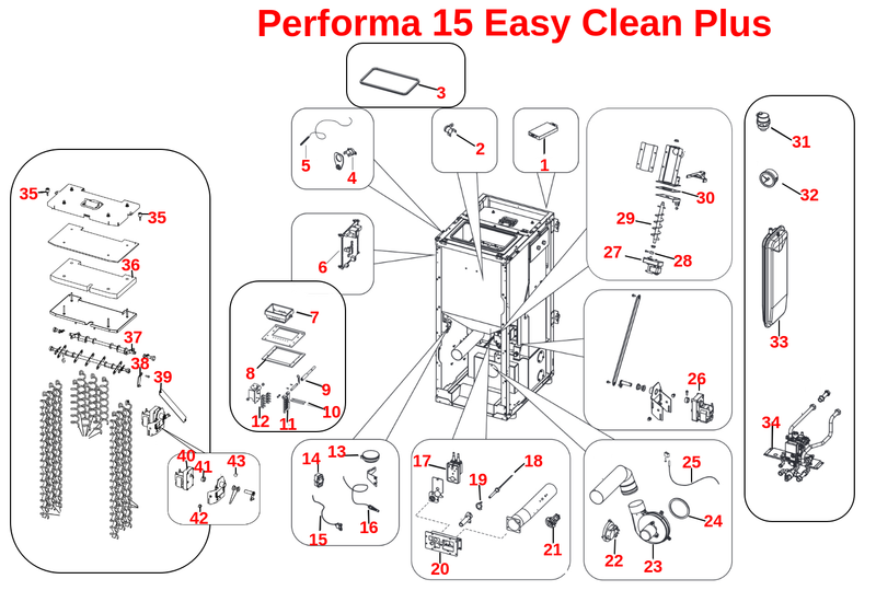 Performa 15 Easy Clean Plus