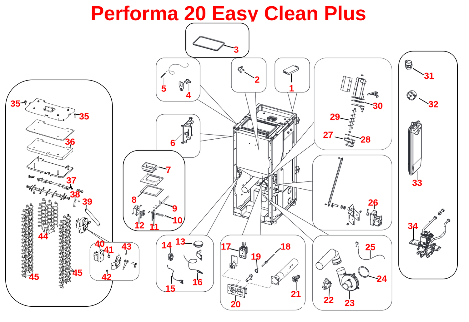 Performa 20 Easy Clean Plus