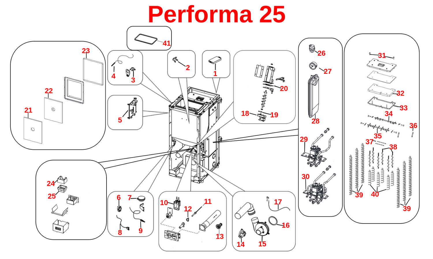 Performa 25