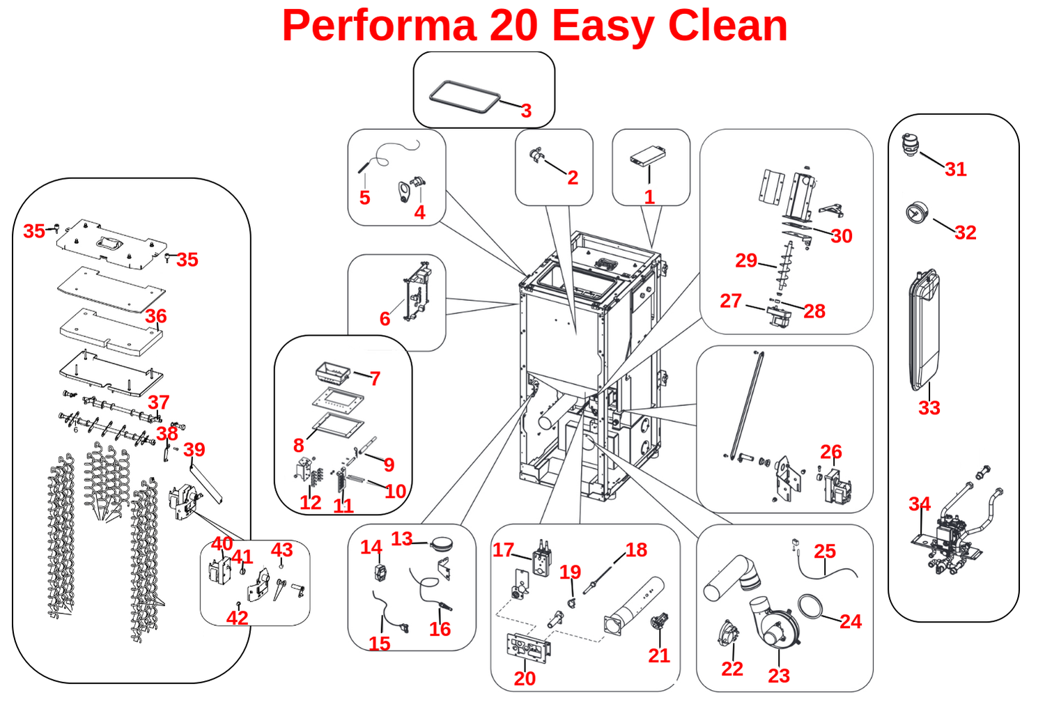 Performa 20 Easy Clean