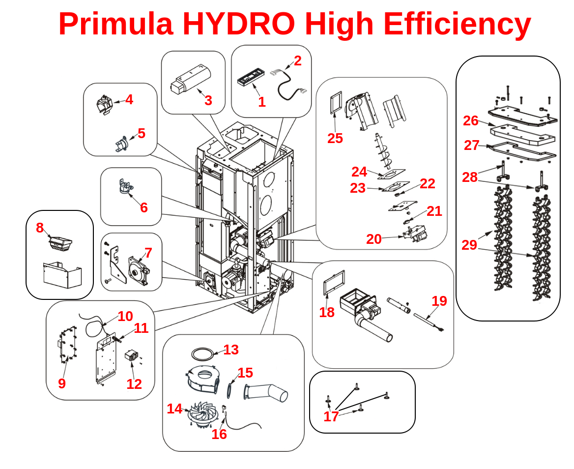 Primula HYDRO High Efficiency