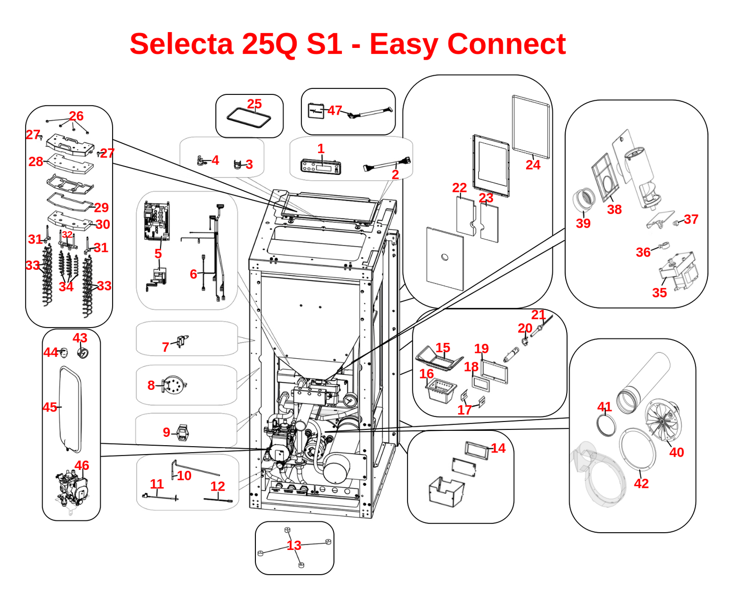 Selecta 25Q S1 - Easy Connect